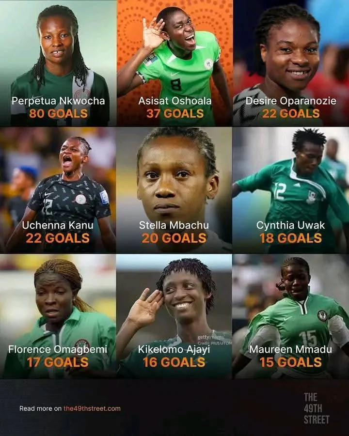 Highest goal scorers in Super Falcons’ history 🇳🇬🦅